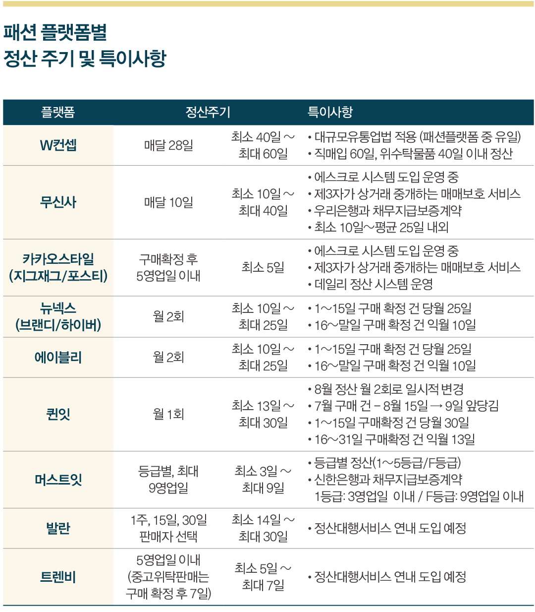 [월요기획] 쿠팡·네이버 플랫폼 ‘쏠림’ 현상... 전문몰 대안은? 1941-Image